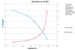 Performance Chart: 10g Gen 1 at 10 PSI