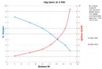 Performance Chart: 10g Gen 1 at 5 PSI