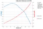 Performance Chart: 120g Gen1E 20psi