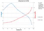 Performance Chart: 120g Gen2 10psi