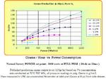 Performance Chart: gr per hr 20psi