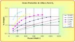 Performance Chart: wt vs power 100psi