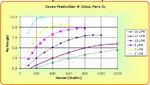 Performance Chart: wt vs power 10psi