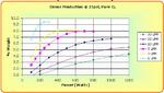 Performance Chart: wt vs power 15psi