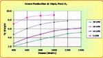 Performance Chart: weight vs power consumption