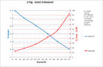 Performance Chart: 170g Gen1E 10psi