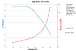 Performance Chart: 20g Gen 1 at 10 PSI