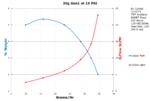 Performance Chart: 20g Gen 1 at 15 PSI