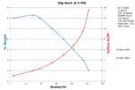 Performance Chart: 20g Gen 1 at 5 PSI