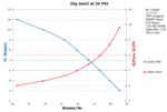 Performance Chart: 20g Gen 2 at 20 PSI