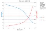 Performance Chart: 30g Gen1 10psi