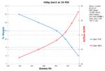 Performance Chart: 400g Gen2 25psi