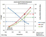 Performance Chart: composit