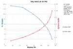 Performance Chart: 50g Gen2 10psi