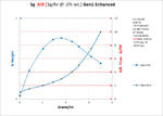 Performance Chart: 5g Gen1E Air