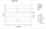 Performance Chart: 60g Gen2 10psi