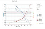 Performance Chart: 60g Gen2 composit