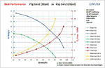 Performance Chart: 70g gen1 vs gen2