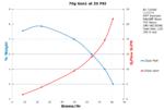 Performance Chart: 70g Gen1 20psi