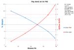 Performance Chart: 70g Gen2 10psi