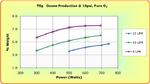 Performance Chart: 70g %W at 10psi